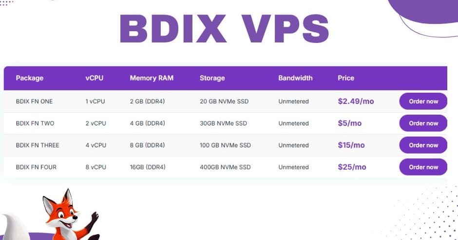 Foxnode দিচ্ছে ২৯৮ টাকায় BDIX VPS – আপনার কোডিং প্রজেক্টের জন্য লাইটনিং ফাস্ট হোস্টিং